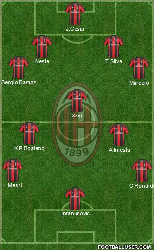 A.C. Milan Formation 2011