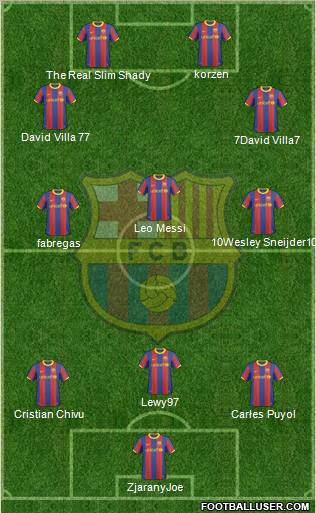 F.C. Barcelona Formation 2011