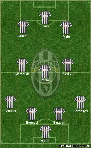 Juventus Formation 2011