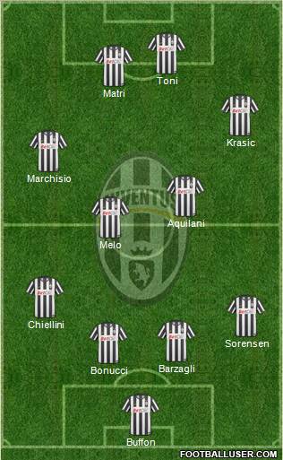 Juventus Formation 2011