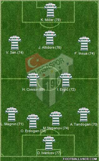 Bursaspor 4-2-3-1 football formation