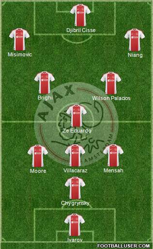 AFC Ajax Formation 2011