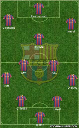 F.C. Barcelona Formation 2011