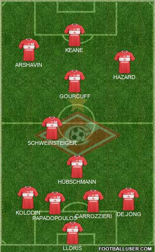 Spartak Moscow Formation 2011