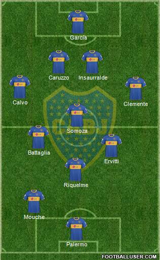 Boca Juniors Formation 2011