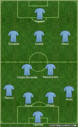 Dream Team Formation 2011