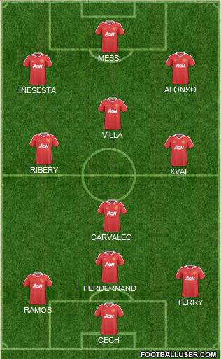 Manchester United Formation 2011