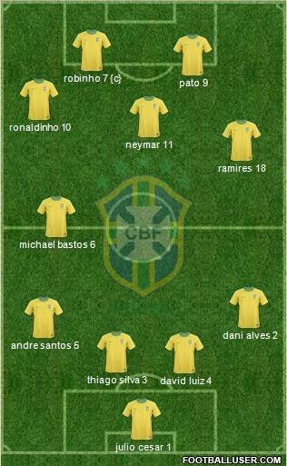 Brazil Formation 2011