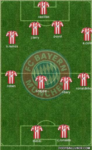 FC Bayern München Formation 2011