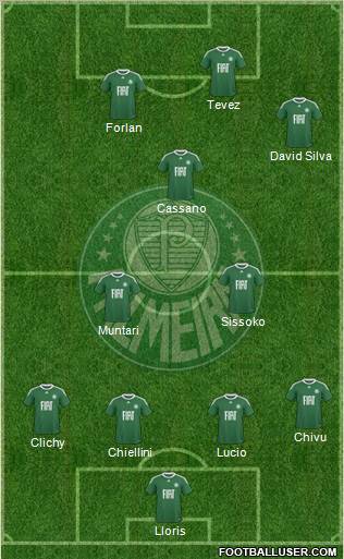 SE Palmeiras 4-2-4 football formation