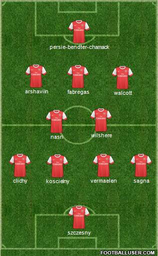 Arsenal Formation 2011