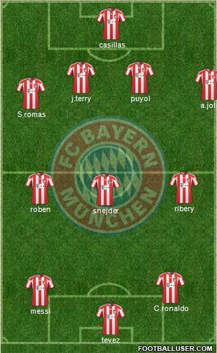FC Bayern München Formation 2011