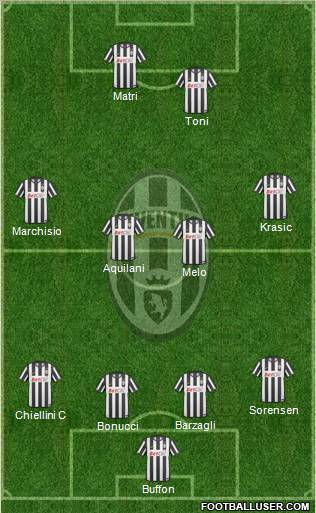 Juventus Formation 2011