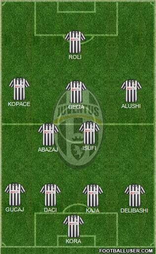 Juventus Formation 2011
