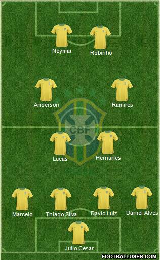 Brazil Formation 2011