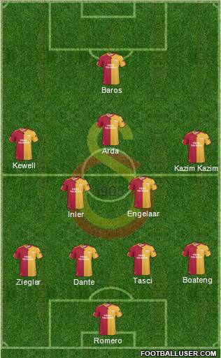 Galatasaray SK Formation 2011