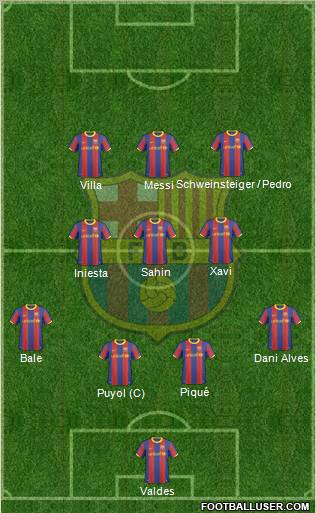 F.C. Barcelona Formation 2011