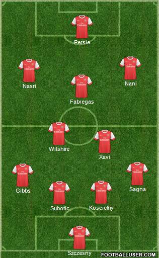 Arsenal Formation 2011