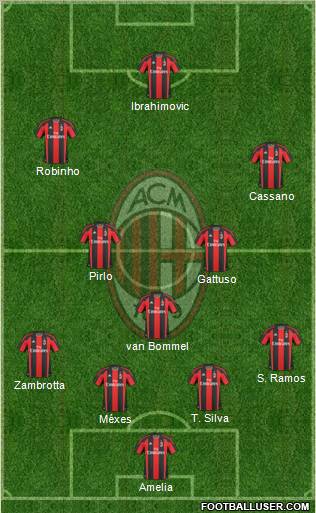 A.C. Milan Formation 2011