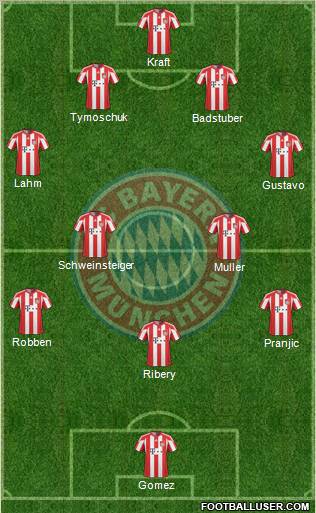 FC Bayern München Formation 2011