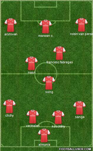 Arsenal Formation 2011