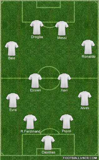 Dream Team Formation 2011