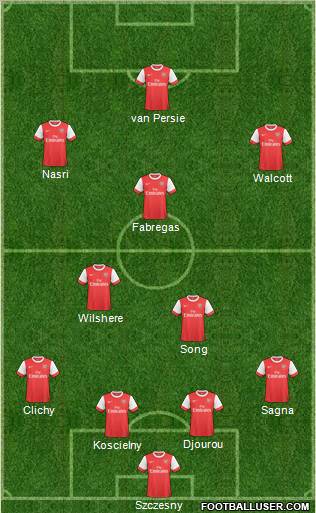 Arsenal Formation 2011