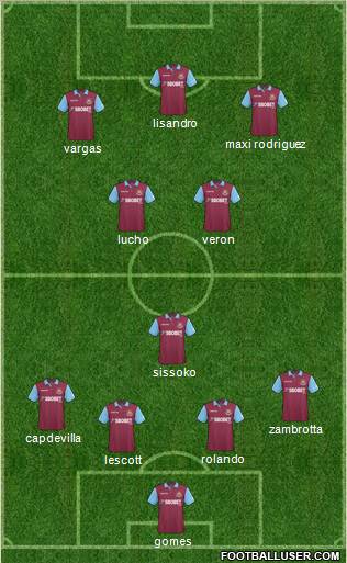 West Ham United Formation 2011