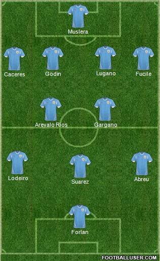 Uruguay Formation 2011
