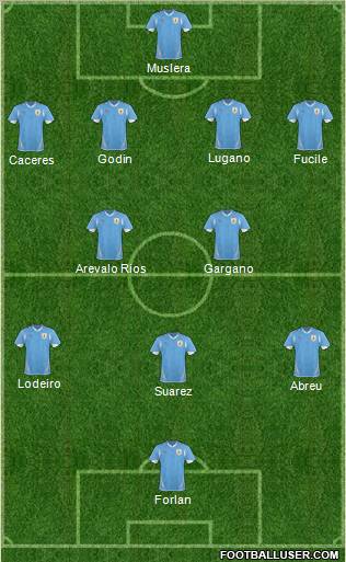 Uruguay football formation