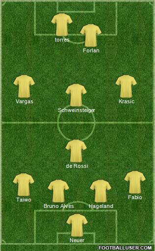 Football Manager Team Formation 2011