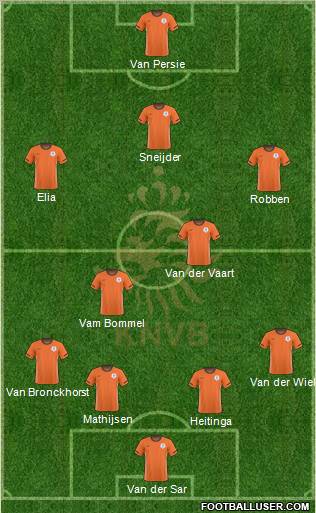 Holland Formation 2011