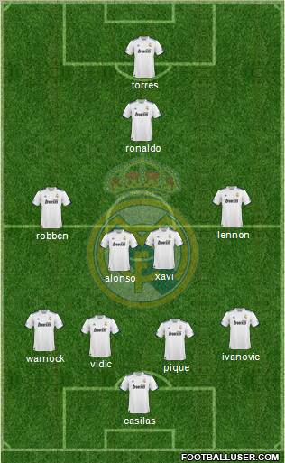 Real Madrid C.F. Formation 2011