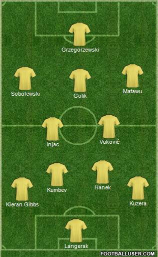 Dream Team Formation 2011