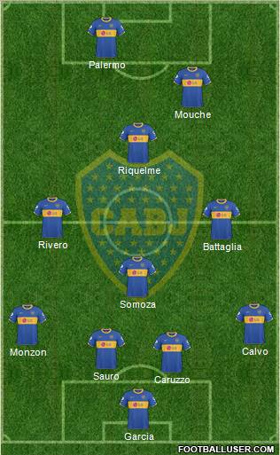 Boca Juniors Formation 2011