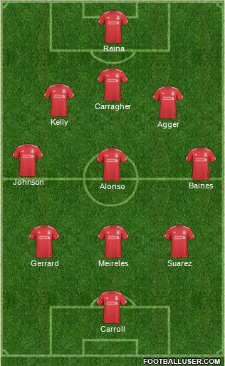 Liverpool Formation 2011
