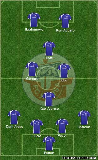 FC Hansa Rostock Formation 2011