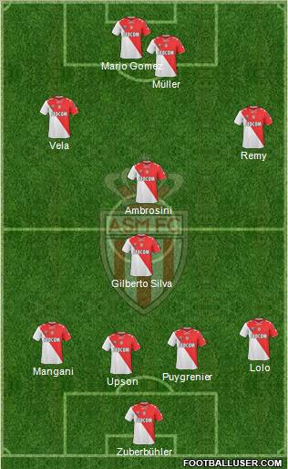 AS Monaco FC Formation 2011