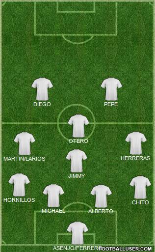World Cup 2010 Team Formation 2011