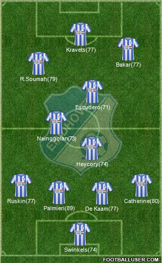 FC Eindhoven Formation 2011