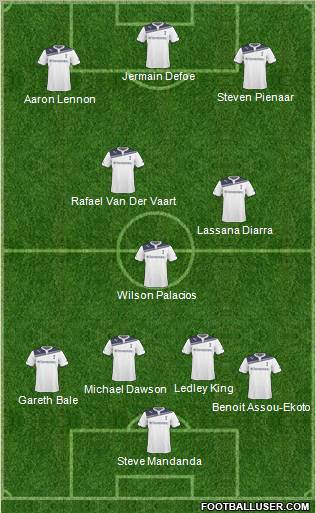 Tottenham Hotspur Formation 2011