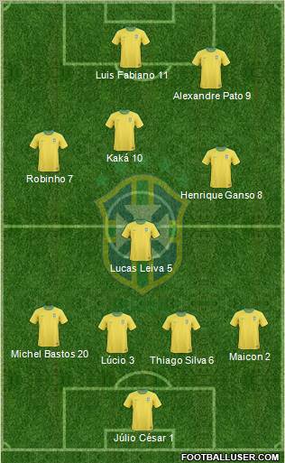 Brazil Formation 2011