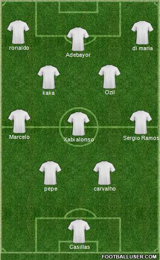 Champions League Team Formation 2011