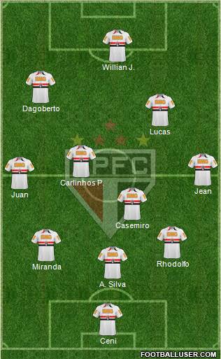 São Paulo FC Formation 2011