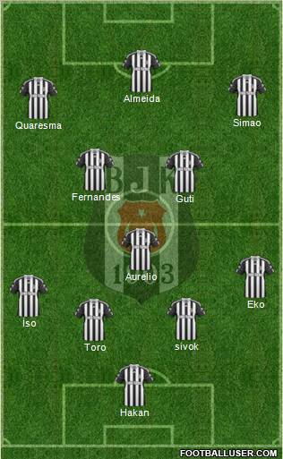 Besiktas JK Formation 2011