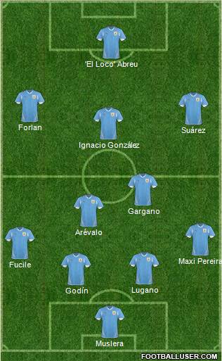 Uruguay Formation 2011