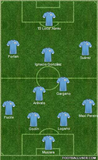 Uruguay football formation