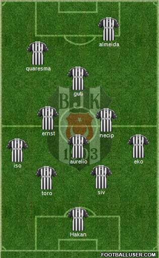 Besiktas JK Formation 2011