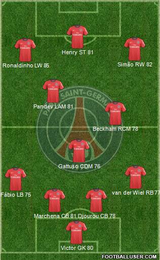 Paris Saint-Germain Formation 2011