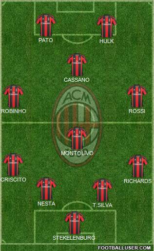 A.C. Milan Formation 2011